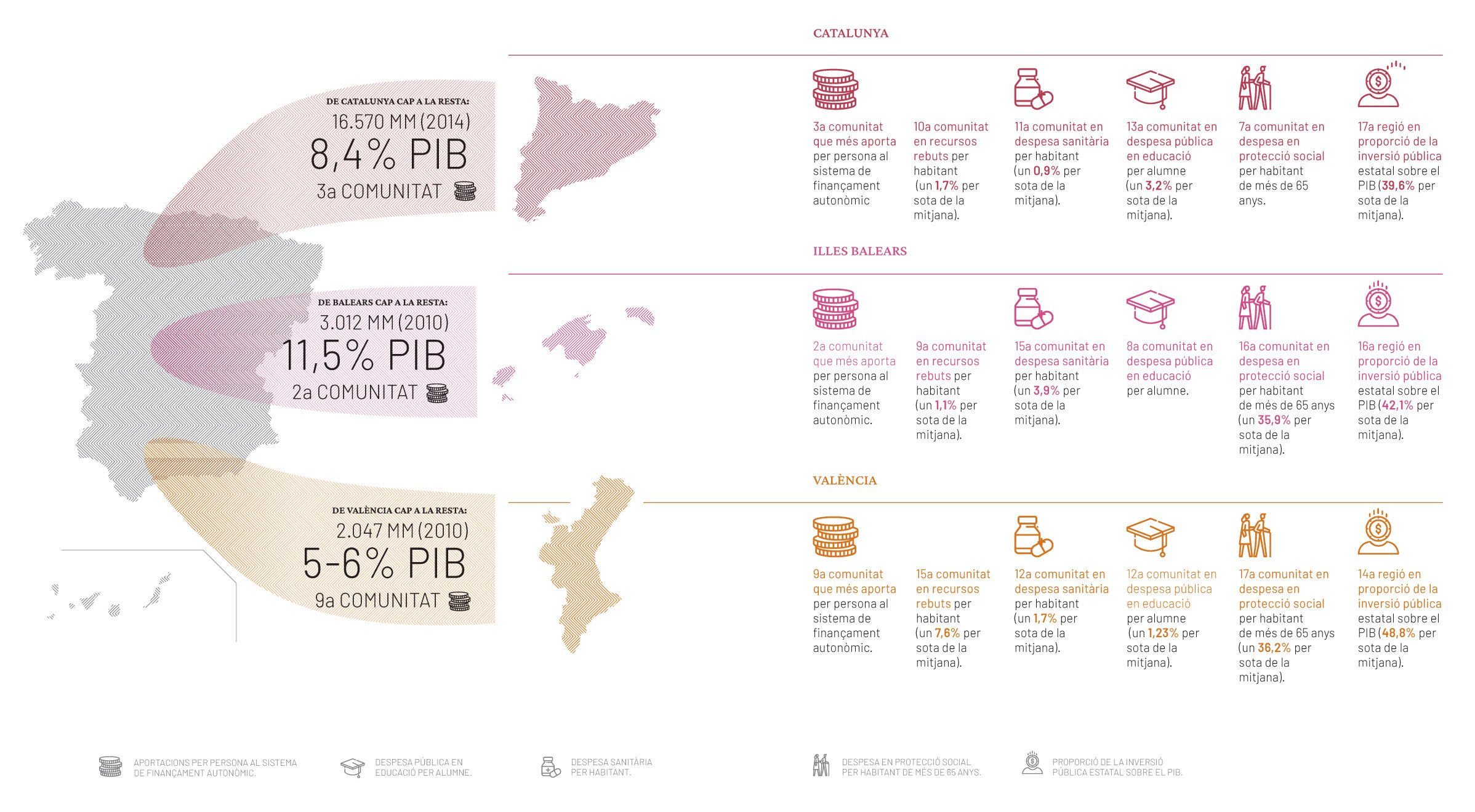 Infografia PIB Euroregió, p. 50   © Fundació Vincle