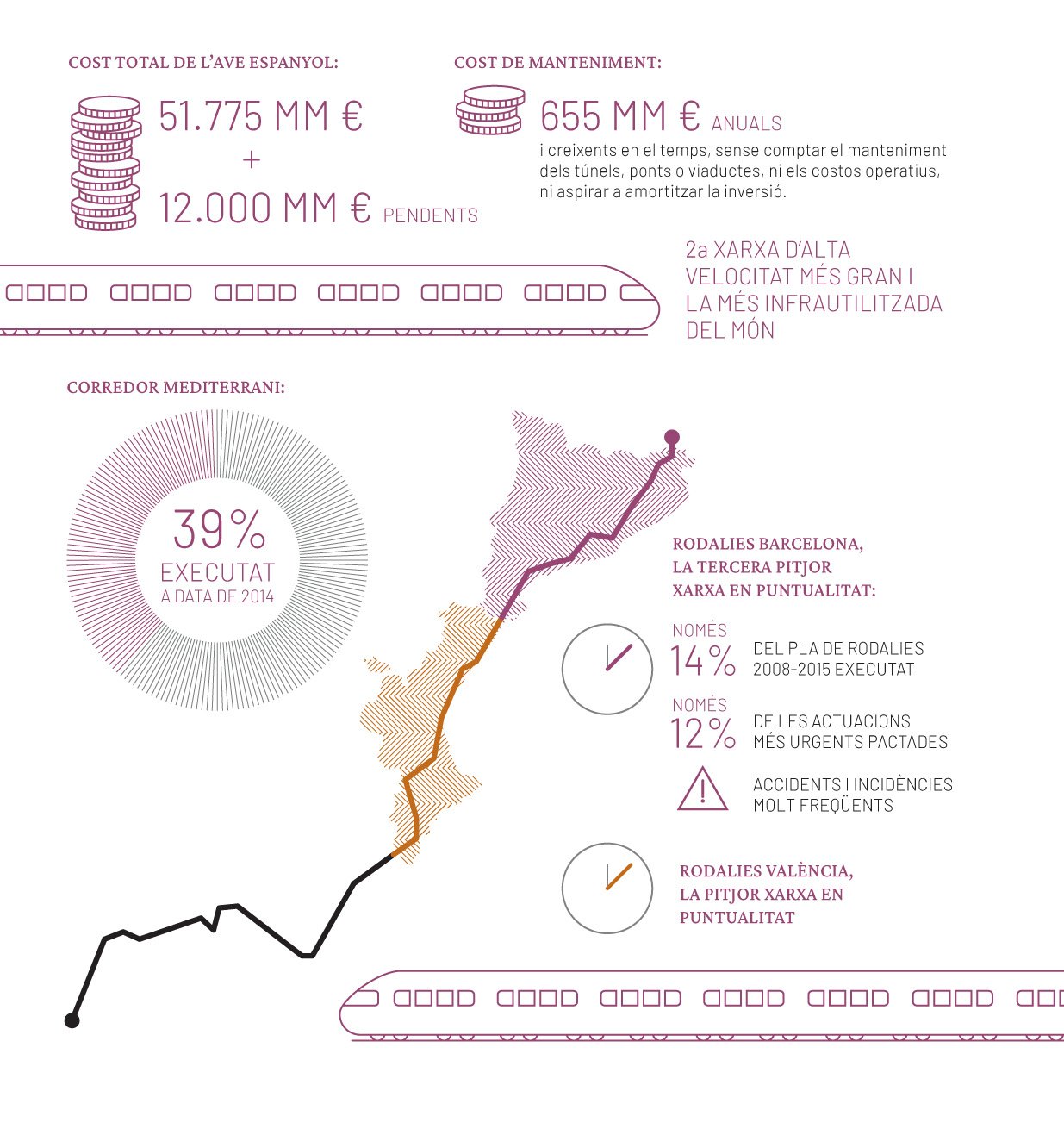 Infografía AVE y Rodalies, p. 103 © Fundación Vínculo