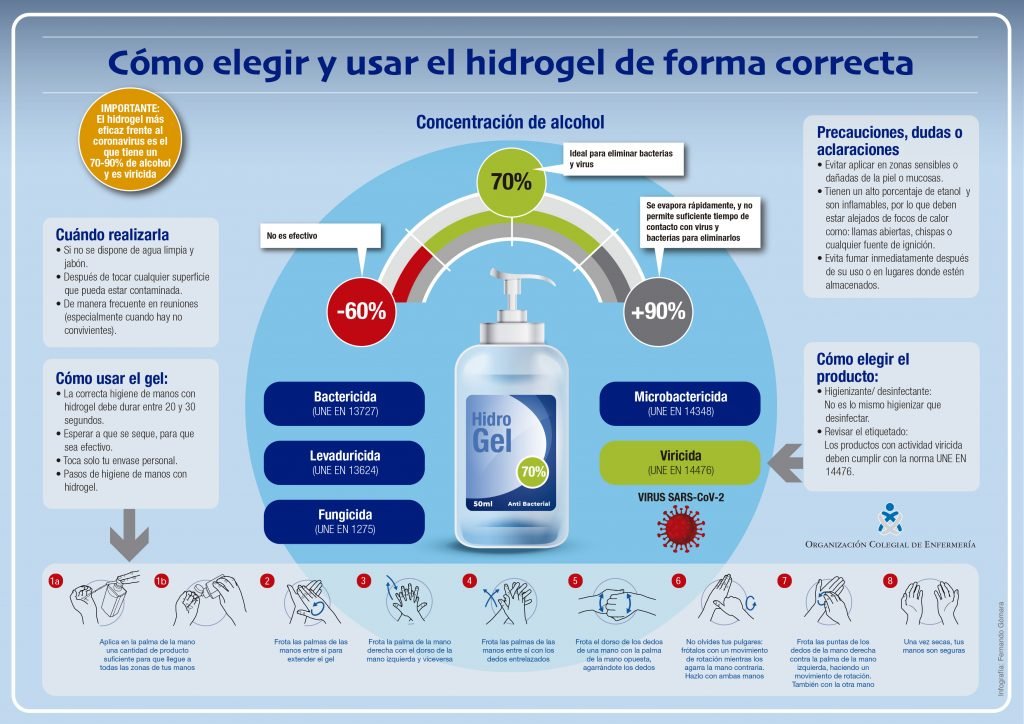 elegir usar hidrogel de forma correcta consell infermeria