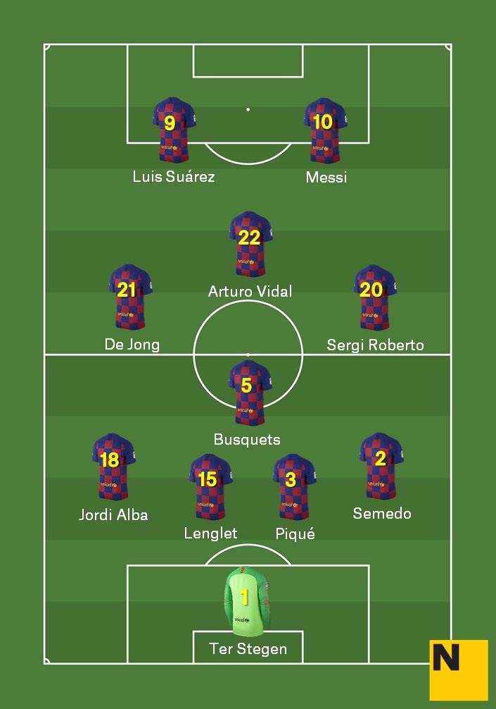 Alineació Barça Bayern Munic Champions 2019 20