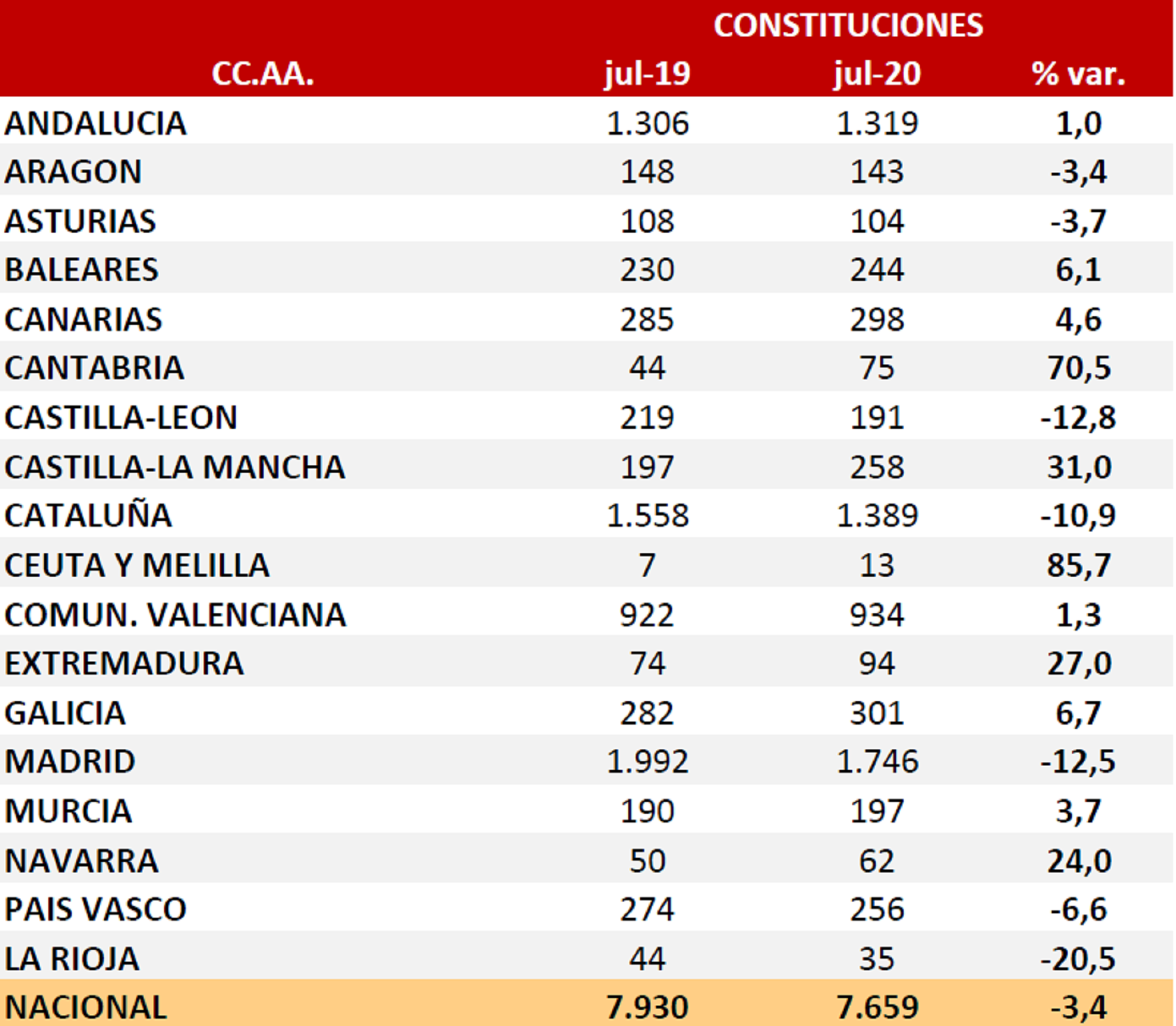 gràficcol·legiregistradors