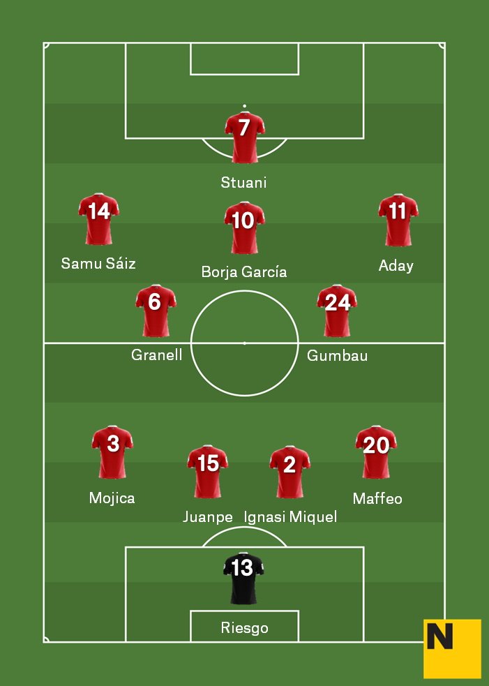 11 girona