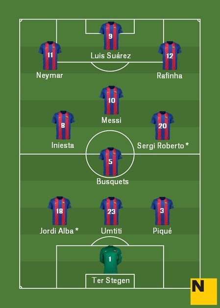 Possible 11 Barça PSG 3 4 3 (2)