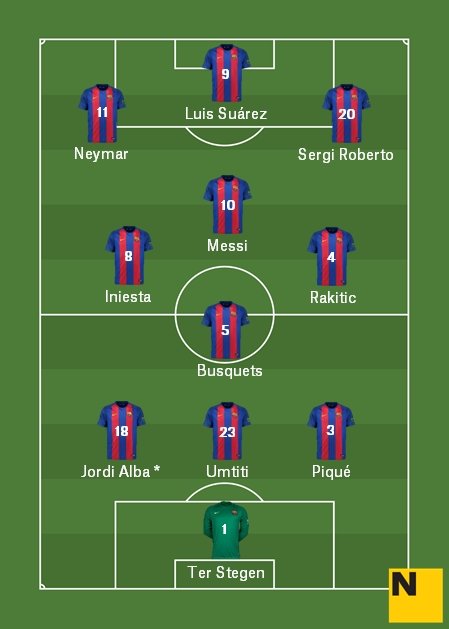 Possible 11 Barça PSG 3 4 3 (1)