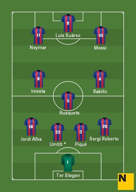 Posible 11 Barça PSG 4 3 3