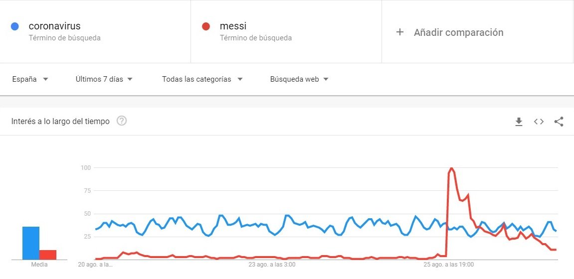 captura messi coronavirus google