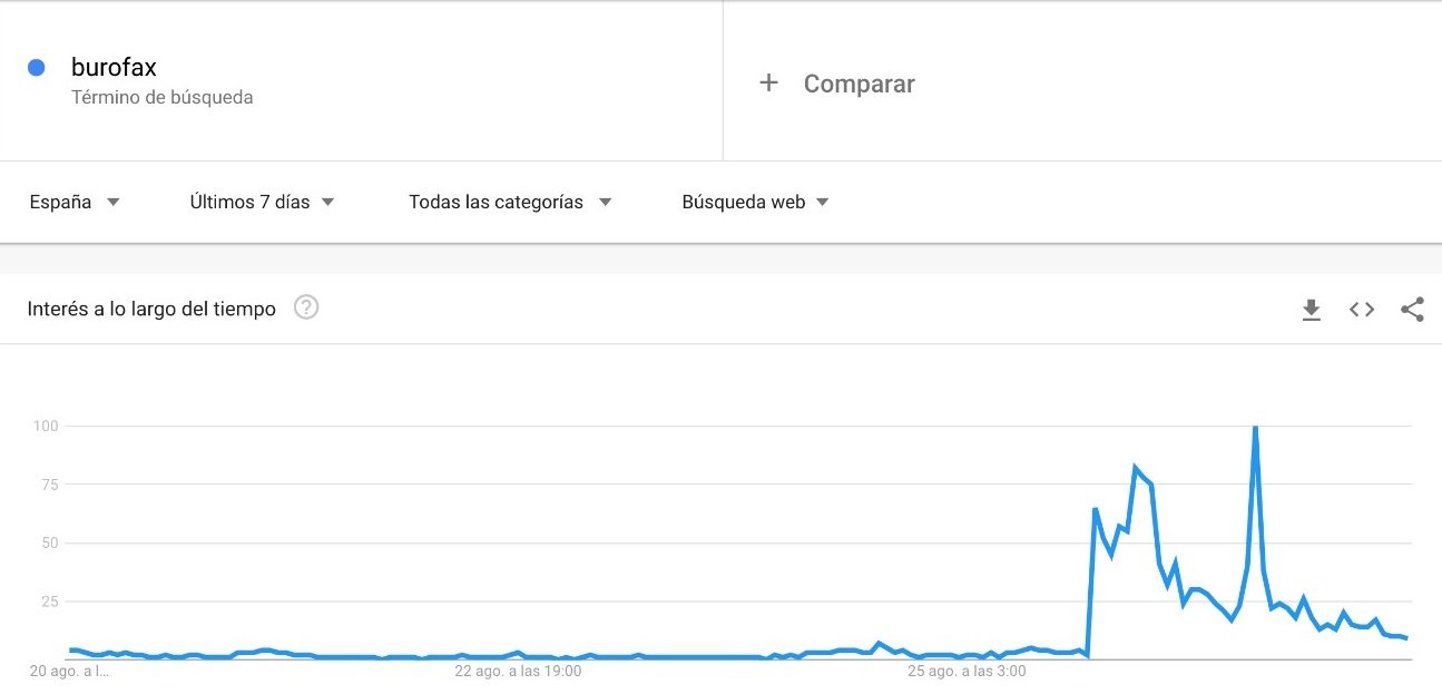 captura burofax espanya google