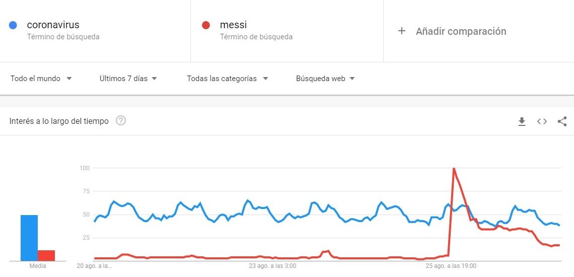 captura coronavirus messi Google