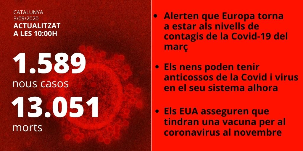 Dades coronavirus 3 setembre card