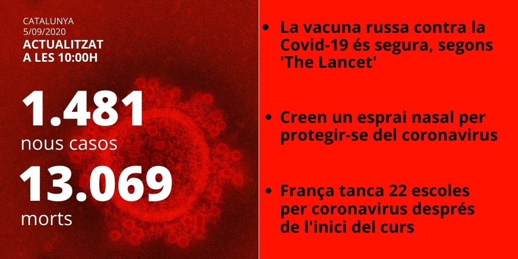 dades covid catalunya 5-9-20 dades covid catalunya 5-9-20
