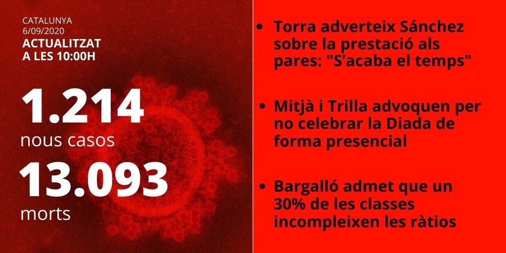 card dades catalunya - 6-9-20
