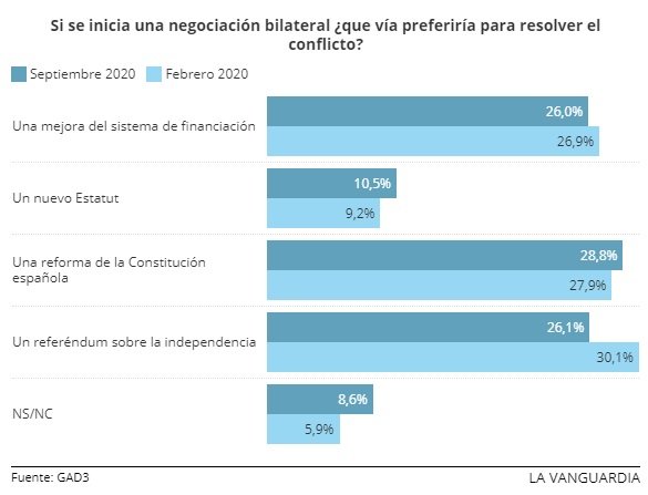 Enquesta LV