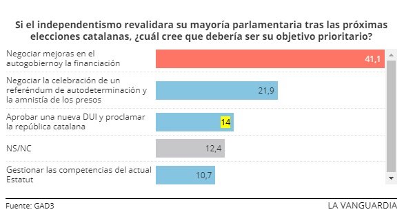 Enquesta LV