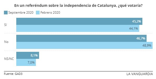 Enquesta LV