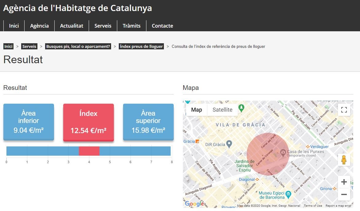 index precios alquileres