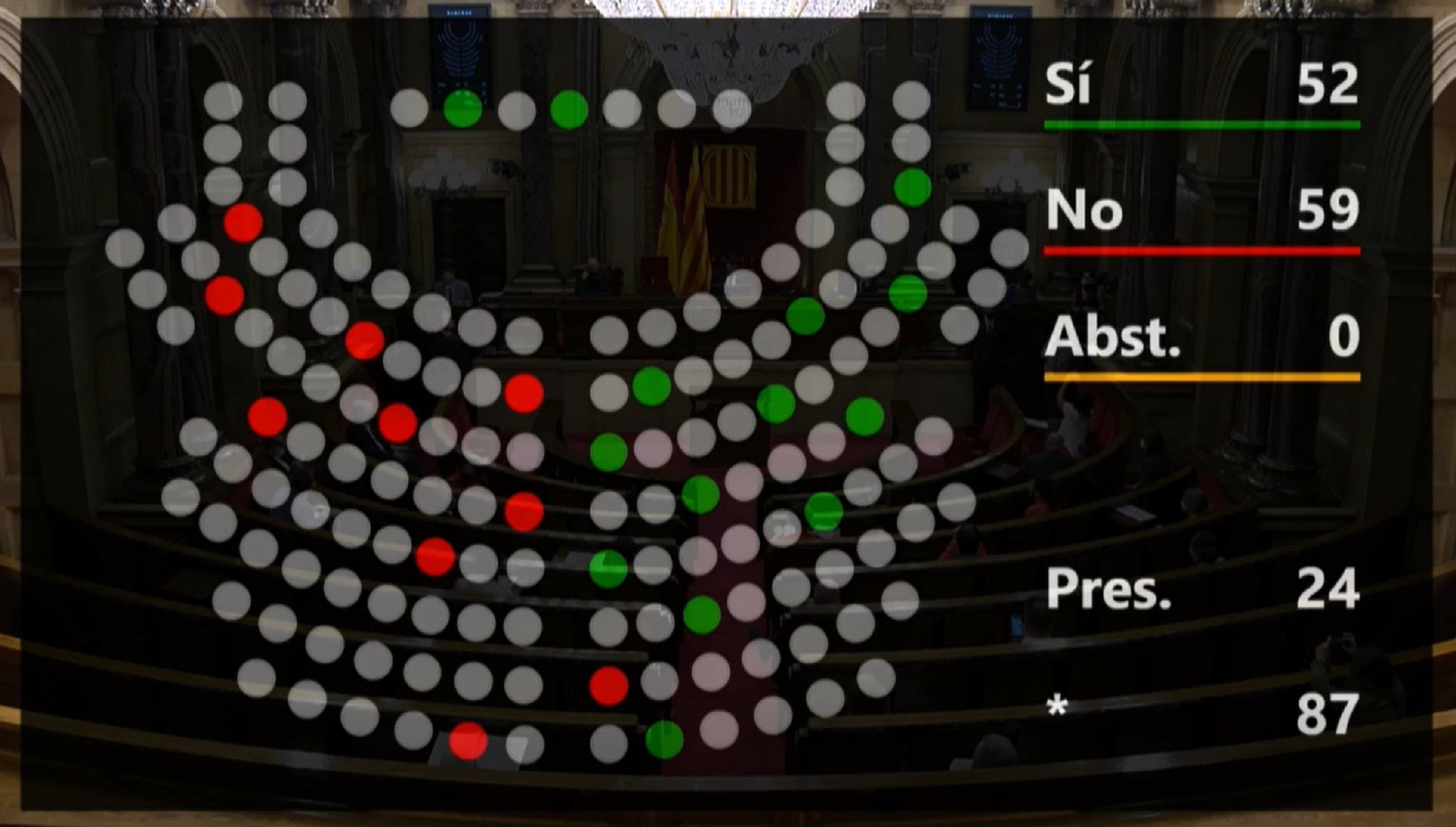 votació lloguers