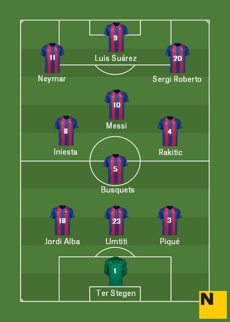 Aposta Barça PSG Champions 2016 17