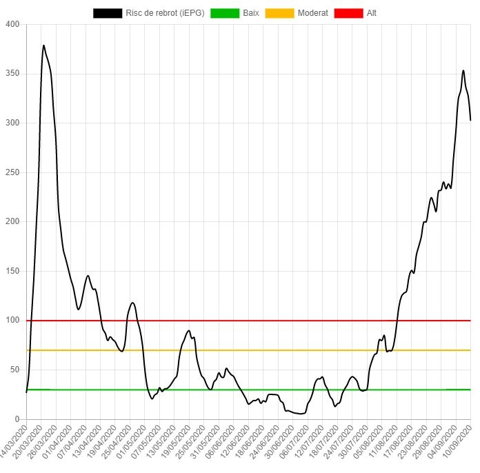 risc de rebrot risc de rebrot