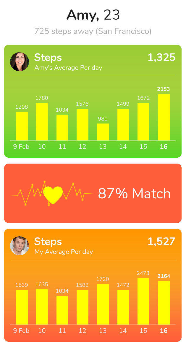 lime app
