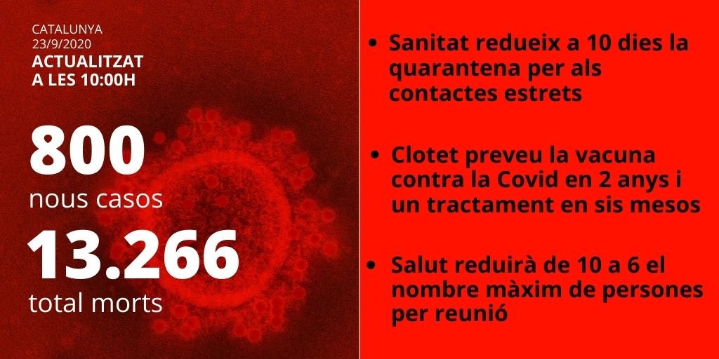 Cardo Muertos infectados coronavirus 23 septiembre