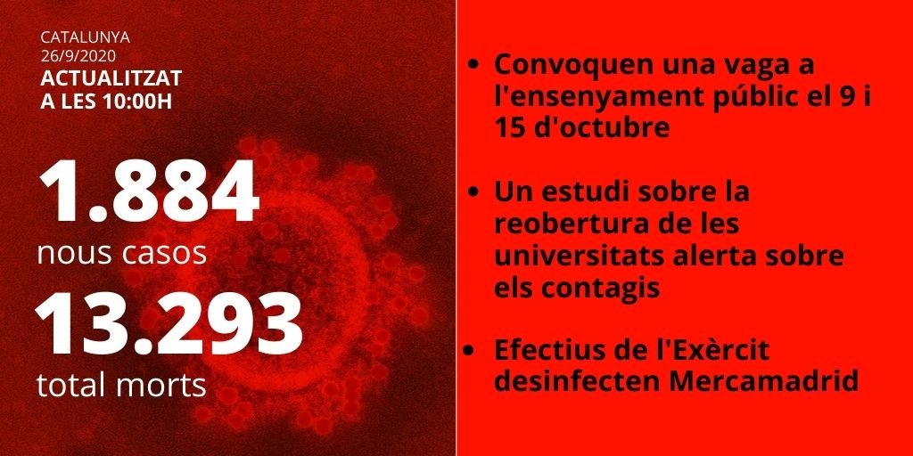 coronavirus datos catalunya - 226/9/20