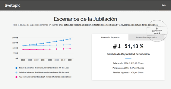 Livetopic - escenarios de la jubilación