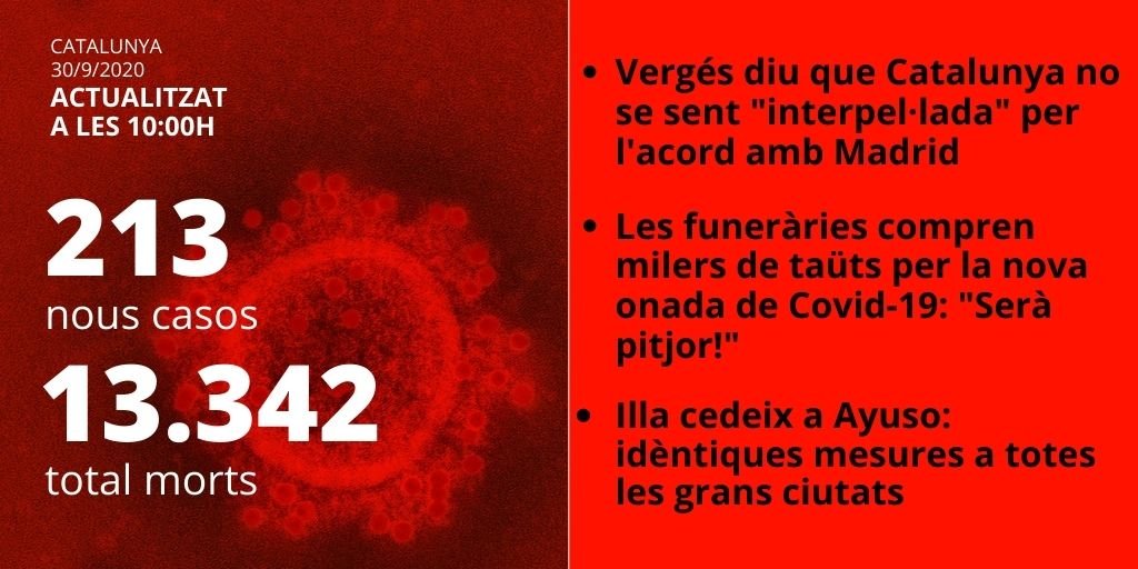 Card Morts infectats coronavirus 30 setembre Card Morts infectats coronavirus 30 setembre