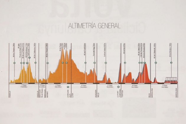 Altimetria Volta a Catalunya Sergi Alcàzar