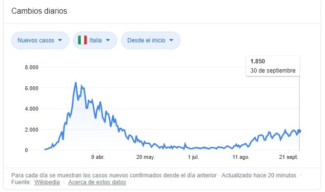 cambios diarios coronavirus google