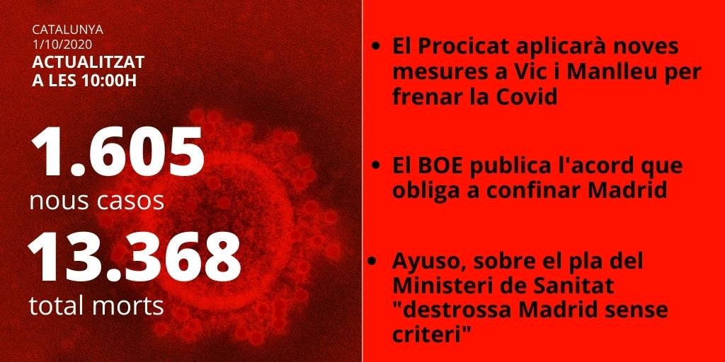 Card Morts infectats coronavirus 1 octubre