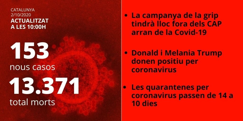 Card Morts infectats coronavirus 2 octubre