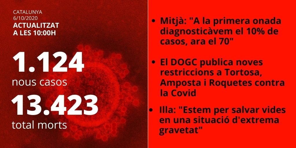 casos covid 6 octubre