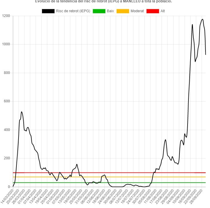 préstamo coronavirus 6 octubre