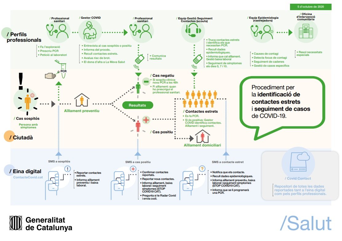 contactecovid.cat salut