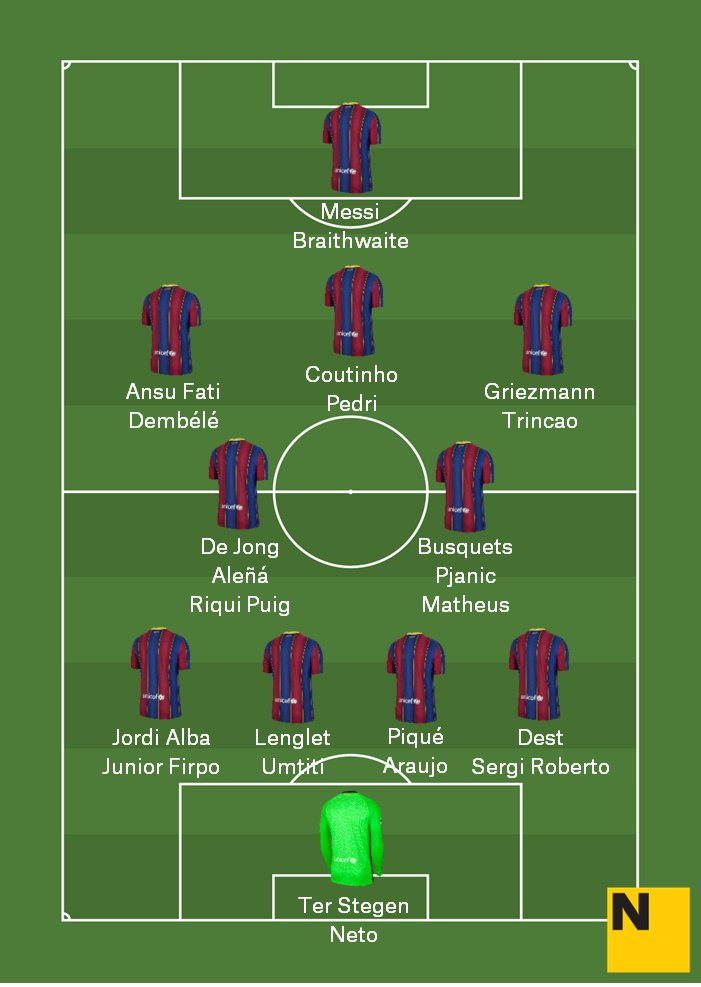 Plantilla Barça 2020 21