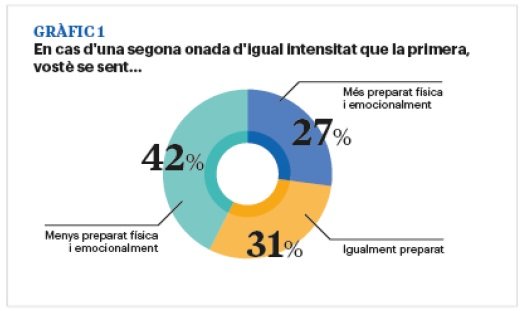 grafic1 segona onada