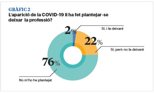 grafic2 segona onada