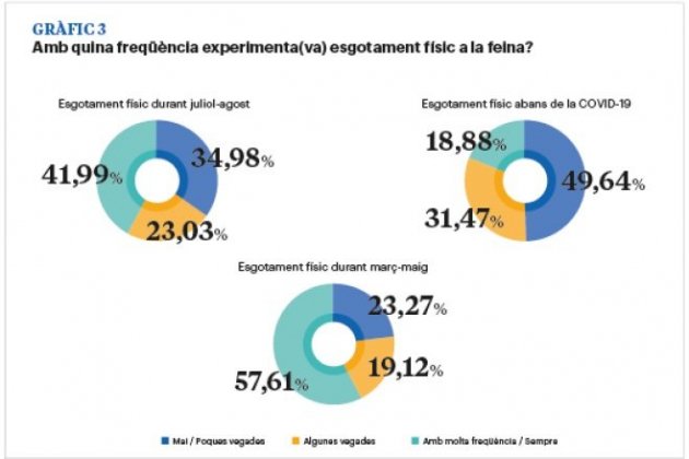 grafic3 segona onada