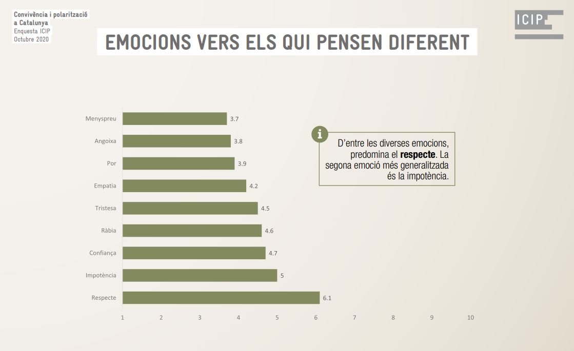 piensan diferente ICIP