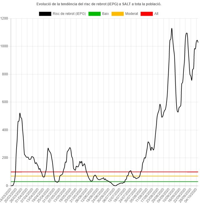 situacio coronavirus salto 10 octubre