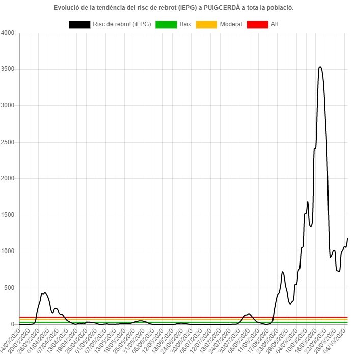 situacio coronavirus puigcerda 10 octubre