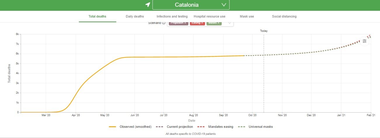 Catalunya dades