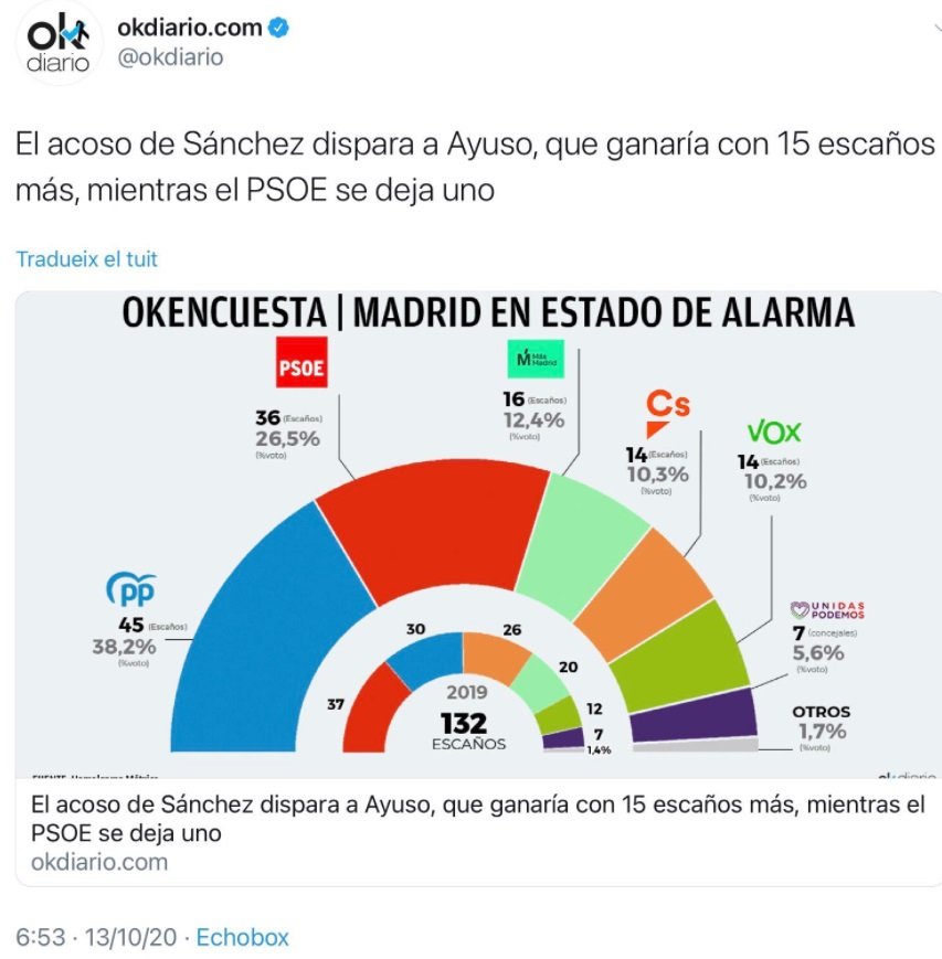 encuesta ok diario