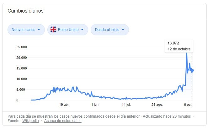 situacio uk fuente wikipedia captura google