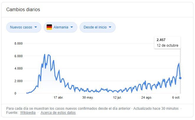 situacio alemana fuente wikipedia captura google