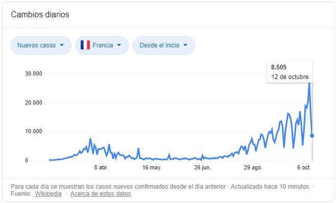 situacio frança font wikipedia captura google