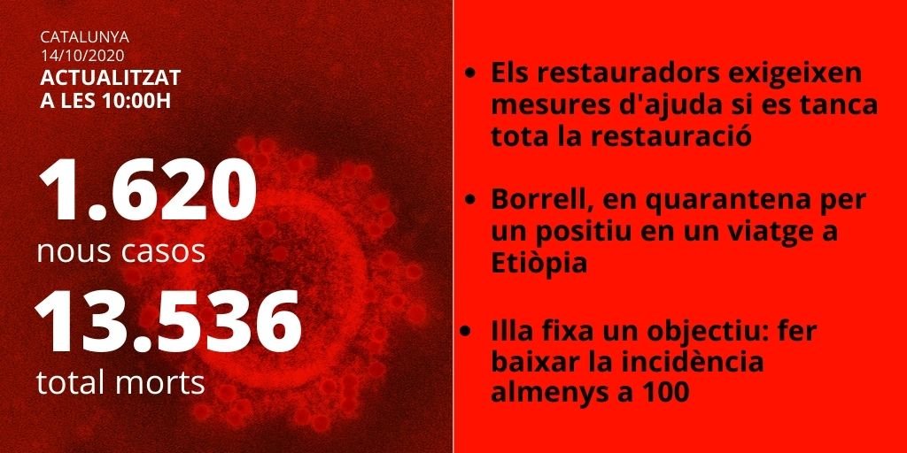 card coronavirus 14 octubre