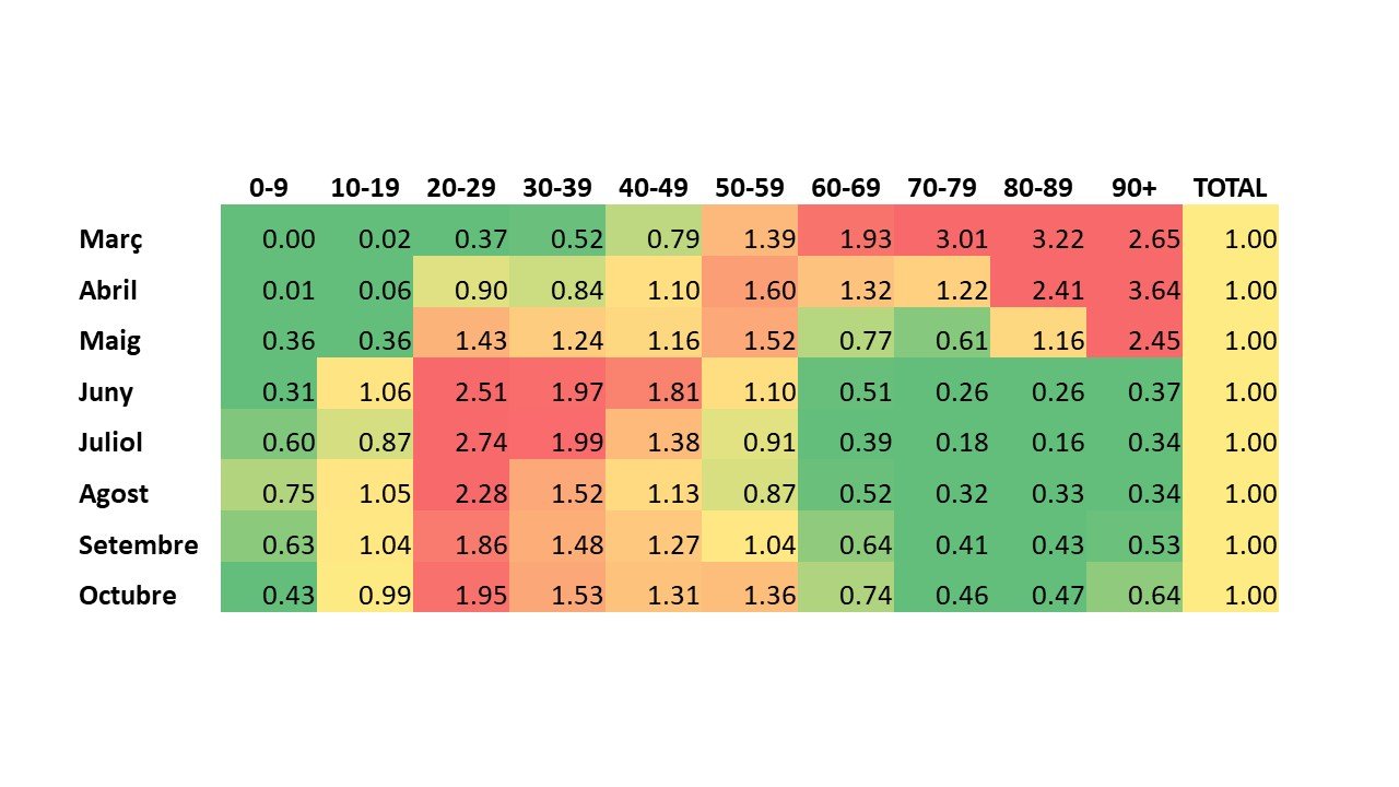 datos bicomsc