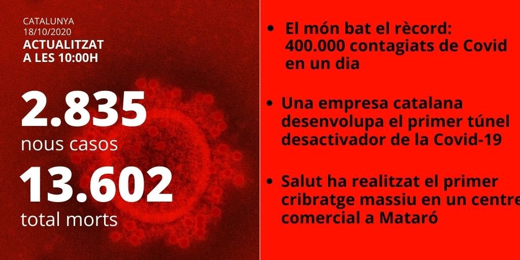 coronavirus cardo diuemge 18 octubre