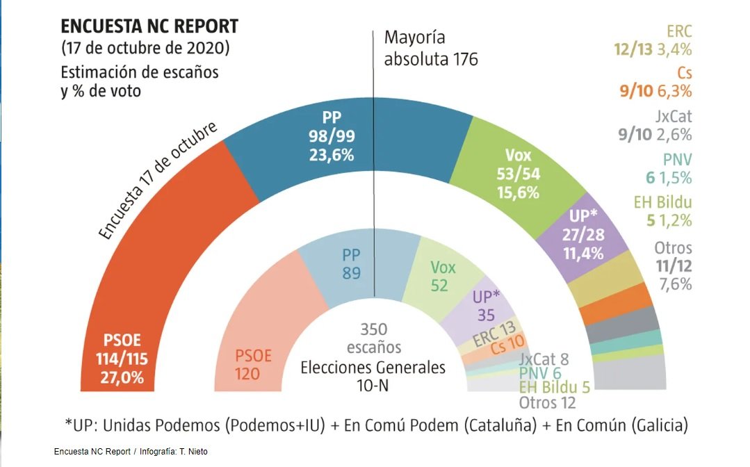 encuesta La Razón